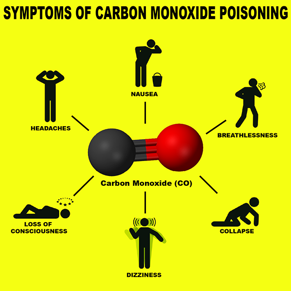 Carbon Monoxide Poisoning • Advanced Hyperbaric Recovery, Inc